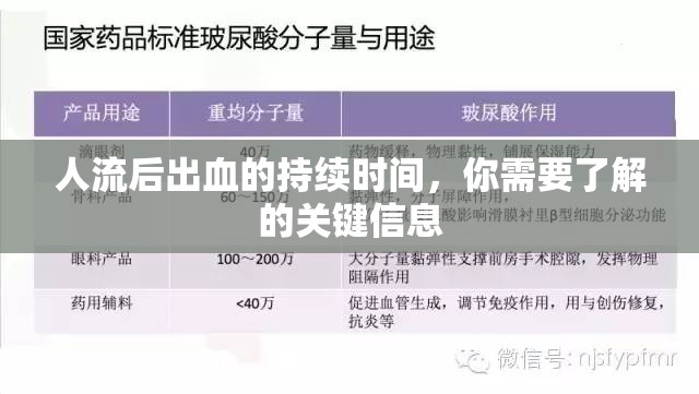 人流后出血的持續(xù)時間，你需要了解的關(guān)鍵信息