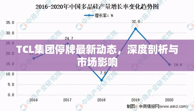 TCL集團停牌最新動態(tài)，深度剖析與市場影響