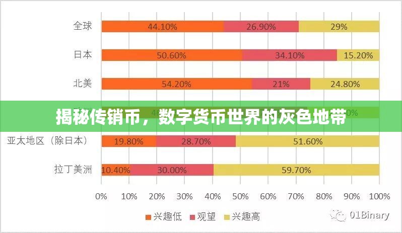 揭秘傳銷幣，數(shù)字貨幣世界的灰色地帶