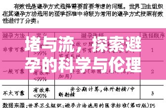 堵與流，探索避孕的科學與倫理
