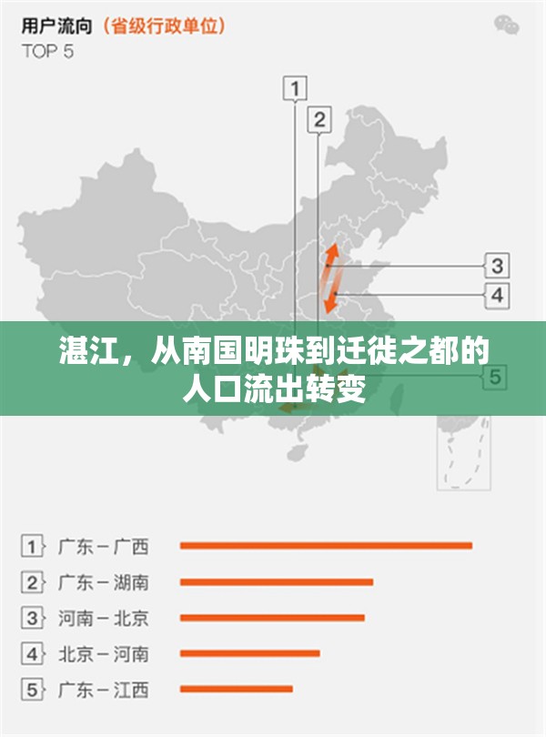 湛江，從南國明珠到遷徙之都的人口流出轉變