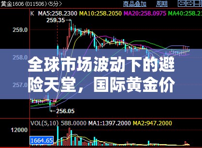 全球市場波動下的避險天堂，國際黃金價格最新動態(tài)
