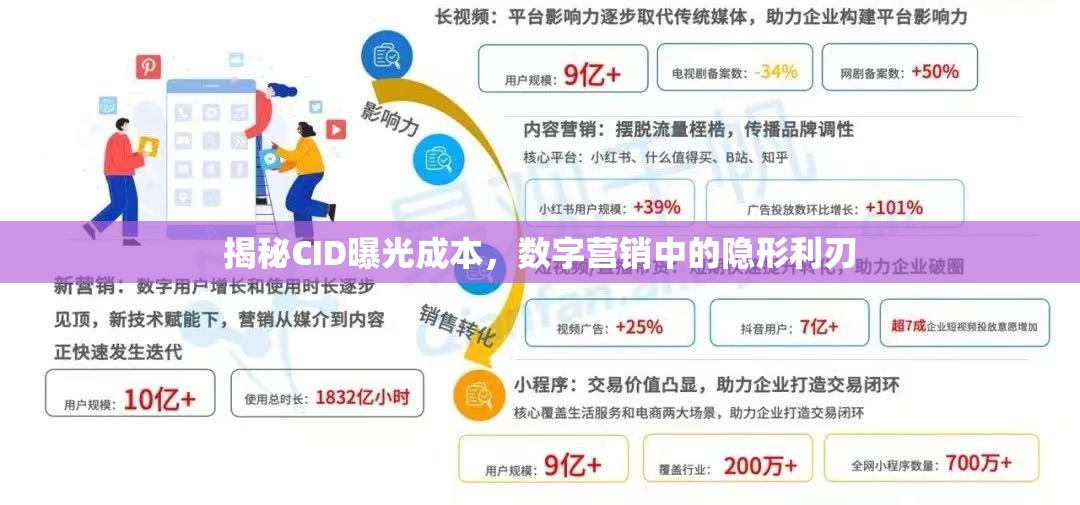 揭秘CID曝光成本，數(shù)字營銷中的隱形利刃