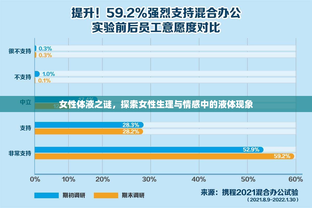 女性體液之謎，探索女性生理與情感中的液體現(xiàn)象