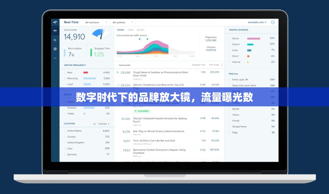 數(shù)字時代下的品牌放大鏡，流量曝光數(shù)