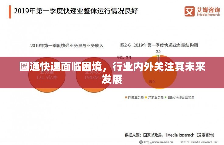 圓通快遞面臨困境，行業(yè)內(nèi)外關(guān)注其未來發(fā)展