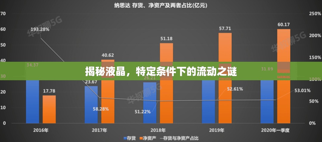 揭秘液晶，特定條件下的流動(dòng)之謎