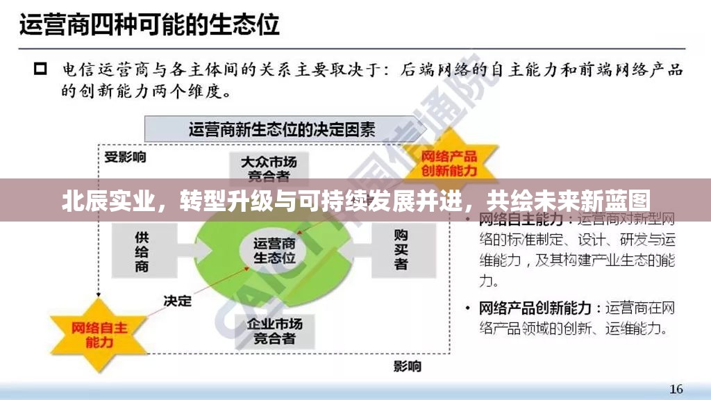 北辰實(shí)業(yè)，轉(zhuǎn)型升級與可持續(xù)發(fā)展并進(jìn)，共繪未來新藍(lán)圖