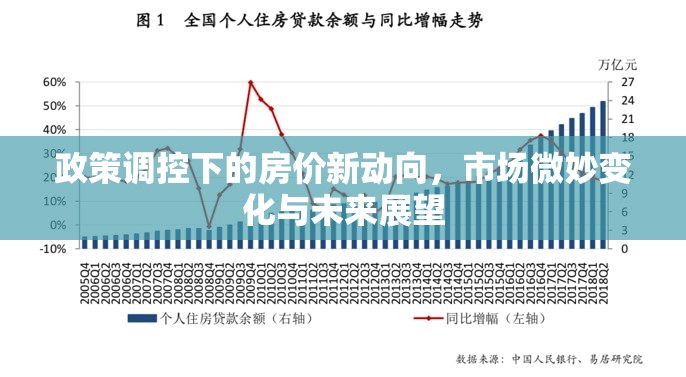 政策調控下的房價新動向，市場微妙變化與未來展望