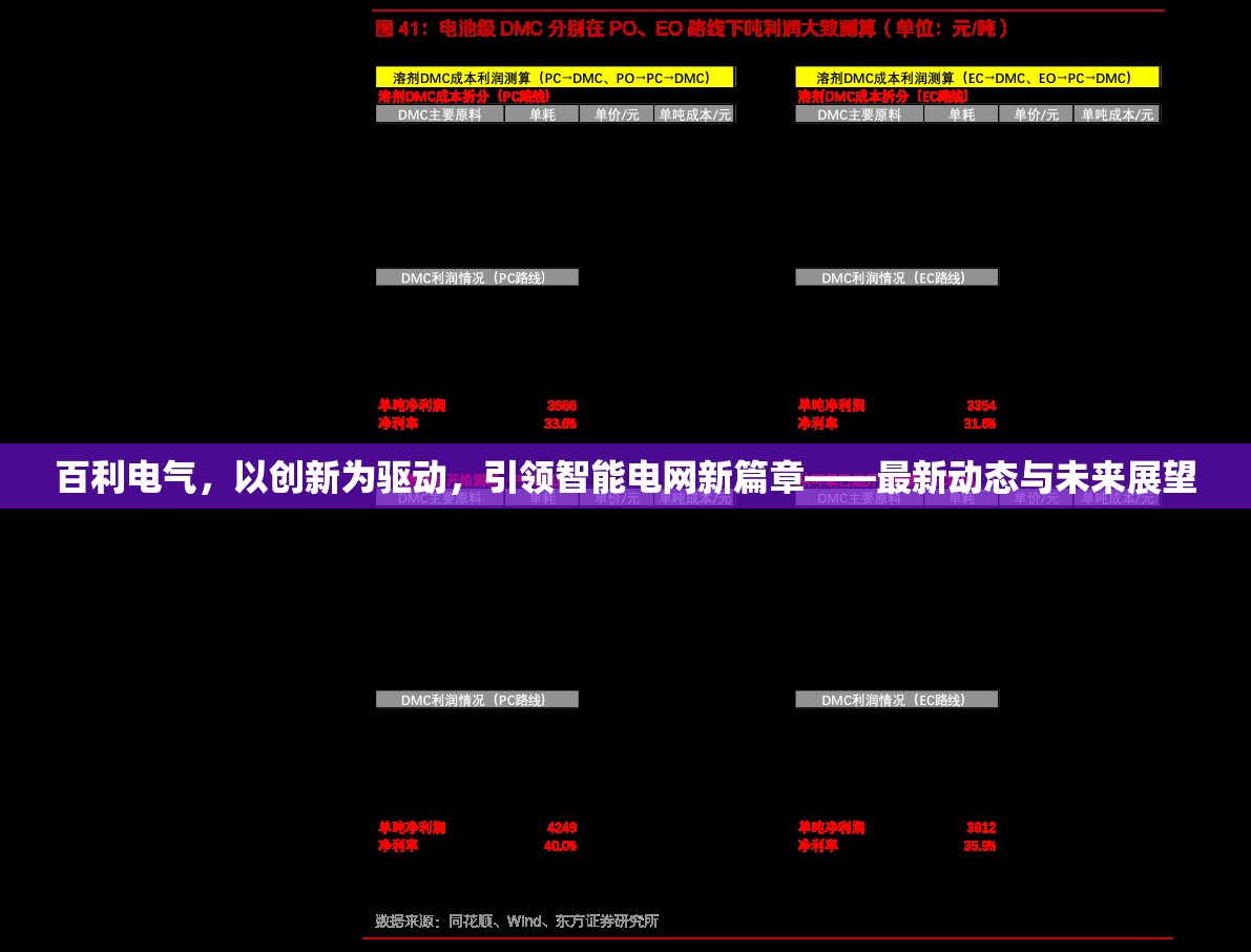 百利電氣，以創(chuàng)新為驅(qū)動，引領(lǐng)智能電網(wǎng)新篇章——最新動態(tài)與未來展望