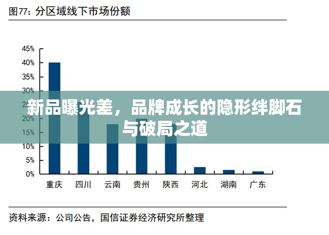 新品曝光差，品牌成長的隱形絆腳石與破局之道
