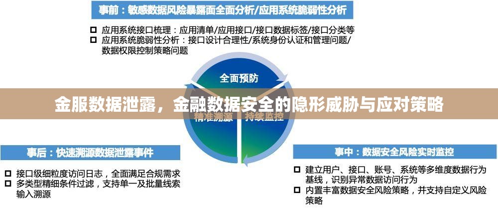 金服數(shù)據(jù)泄露，金融數(shù)據(jù)安全的隱形威脅與應對策略