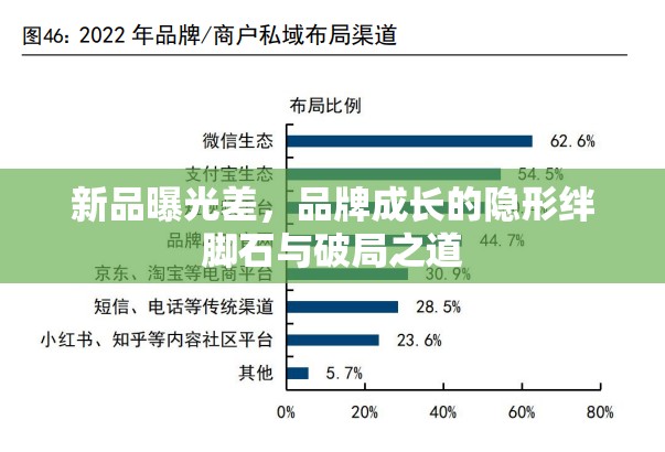 新品曝光差，品牌成長的隱形絆腳石與破局之道