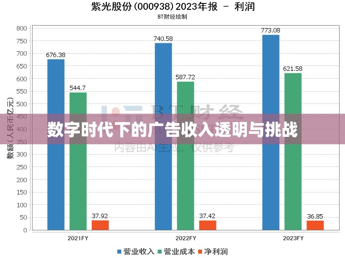 數(shù)字時(shí)代下的廣告收入透明與挑戰(zhàn)