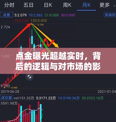 點(diǎn)金曝光超越實(shí)時(shí)，背后的邏輯與對(duì)市場(chǎng)的影響探析