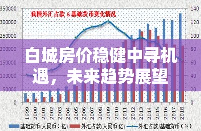 白城房?jī)r(jià)穩(wěn)健中尋機(jī)遇，未來(lái)趨勢(shì)展望