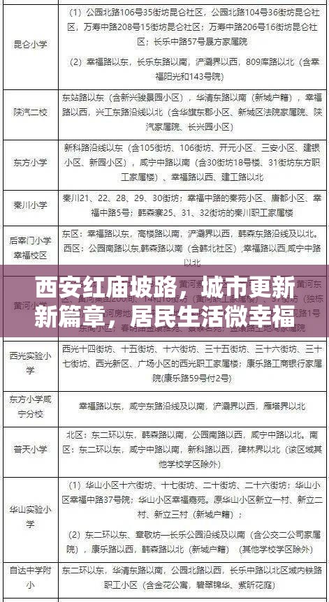 西安紅廟坡路，城市更新新篇章，居民生活微幸福