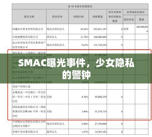 SMAC曝光事件，少女隱私的警鐘