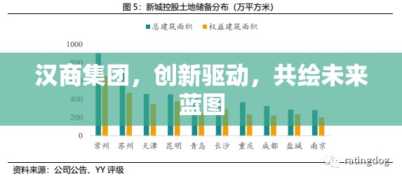 漢商集團(tuán)，創(chuàng)新驅(qū)動(dòng)，共繪未來(lái)藍(lán)圖