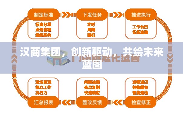 漢商集團(tuán)，創(chuàng)新驅(qū)動(dòng)，共繪未來(lái)藍(lán)圖