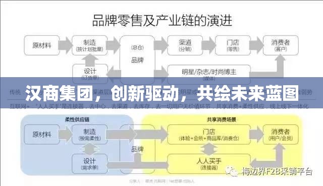 漢商集團(tuán)，創(chuàng)新驅(qū)動(dòng)，共繪未來(lái)藍(lán)圖