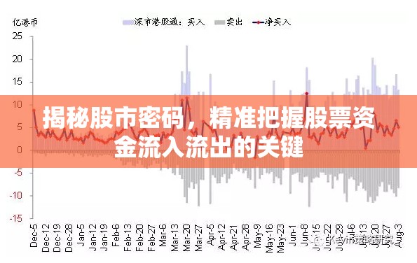 揭秘股市密碼，精準把握股票資金流入流出的關鍵