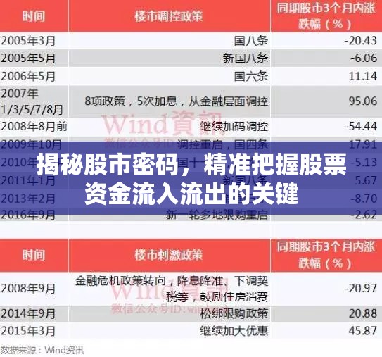 揭秘股市密碼，精準把握股票資金流入流出的關鍵