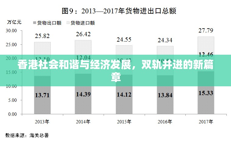 香港社會和諧與經(jīng)濟發(fā)展，雙軌并進的新篇章