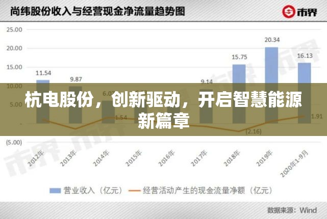 杭電股份，創(chuàng)新驅(qū)動，開啟智慧能源新篇章