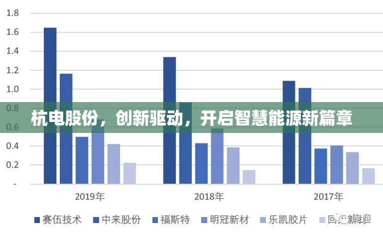 杭電股份，創(chuàng)新驅(qū)動，開啟智慧能源新篇章