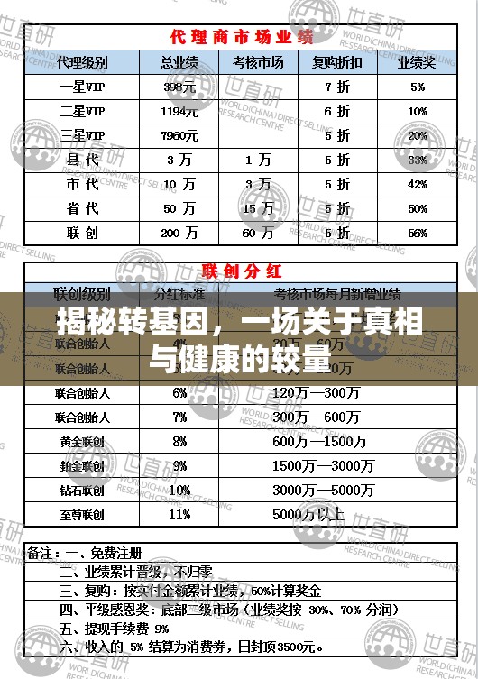 揭秘轉(zhuǎn)基因，一場(chǎng)關(guān)于真相與健康的較量
