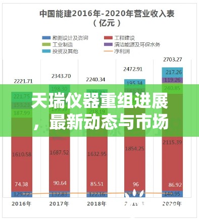 天瑞儀器重組進(jìn)展，最新動(dòng)態(tài)與市場(chǎng)影響
