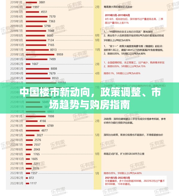 中國樓市新動向，政策調(diào)整、市場趨勢與購房指南