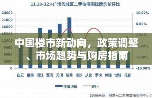 中國樓市新動向，政策調(diào)整、市場趨勢與購房指南