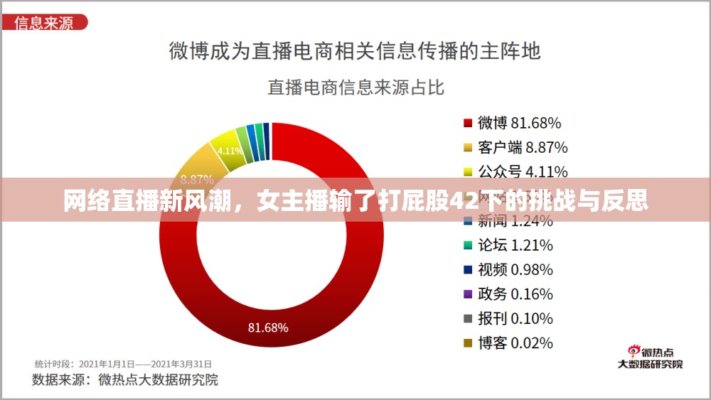 網絡直播新風潮，女主播輸了打屁股42下的挑戰(zhàn)與反思