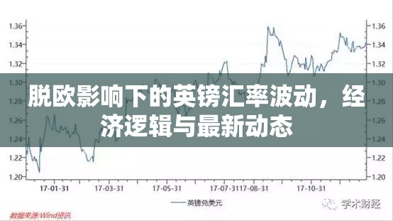 脫歐影響下的英鎊匯率波動，經(jīng)濟(jì)邏輯與最新動態(tài)