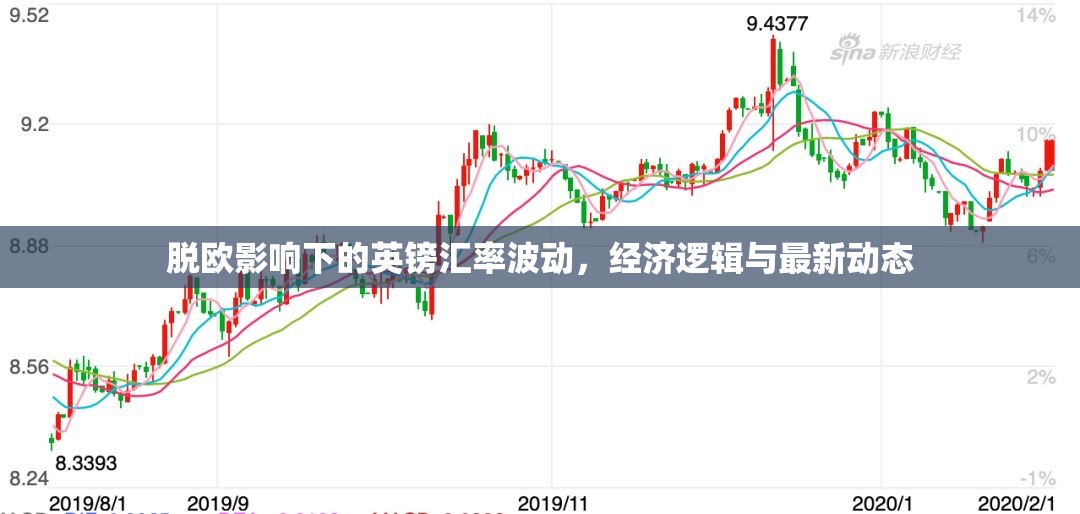 脫歐影響下的英鎊匯率波動，經(jīng)濟(jì)邏輯與最新動態(tài)