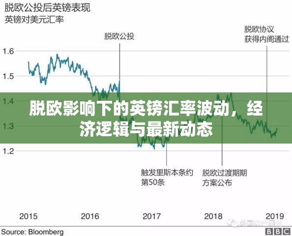 脫歐影響下的英鎊匯率波動，經(jīng)濟(jì)邏輯與最新動態(tài)