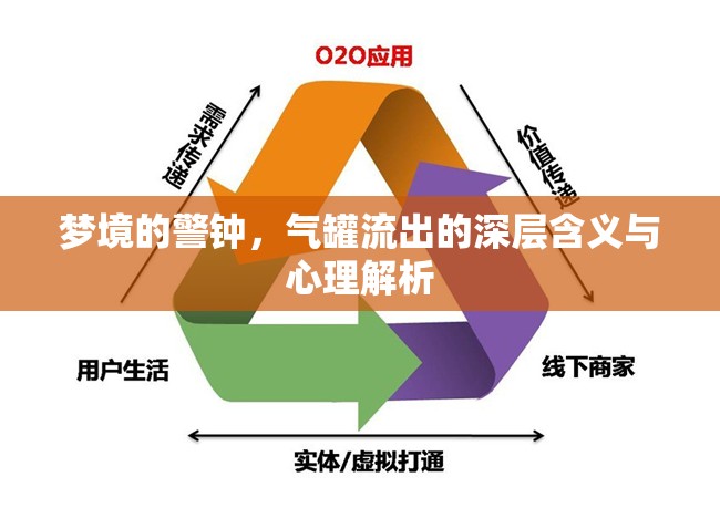 夢(mèng)境的警鐘，氣罐流出的深層含義與心理解析