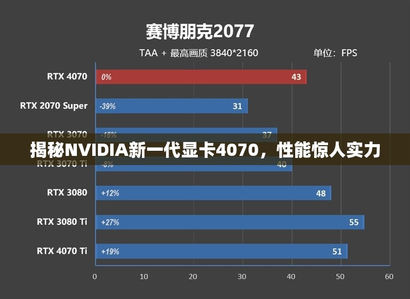 揭秘NVIDIA新一代顯卡4070，性能驚人實力