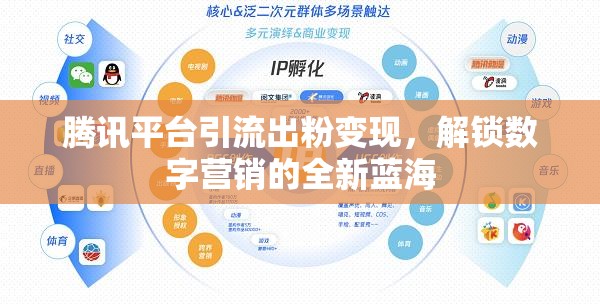 騰訊平臺引流出粉變現(xiàn)，解鎖數(shù)字營銷的全新藍海