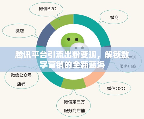 騰訊平臺引流出粉變現(xiàn)，解鎖數(shù)字營銷的全新藍海