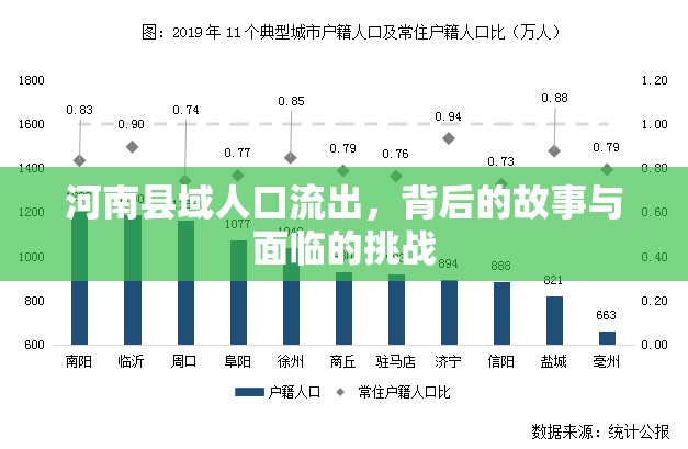 河南縣域人口流出，背后的故事與面臨的挑戰(zhàn)