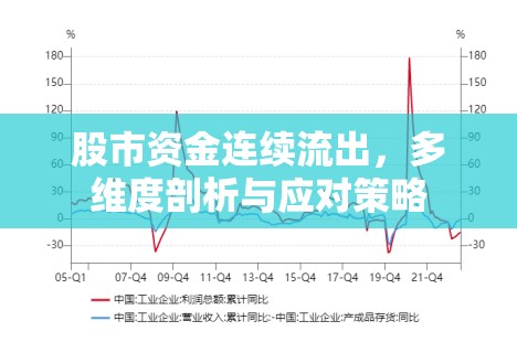 股市資金連續(xù)流出，多維度剖析與應(yīng)對策略