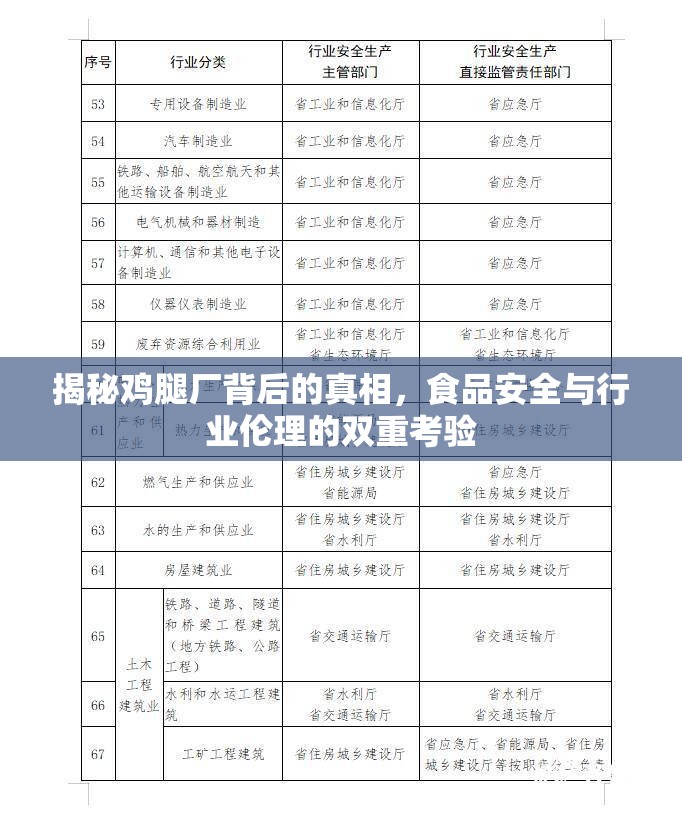 揭秘雞腿廠背后的真相，食品安全與行業(yè)倫理的雙重考驗(yàn)