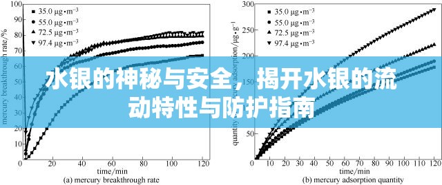 水銀的神秘與安全，揭開水銀的流動(dòng)特性與防護(hù)指南