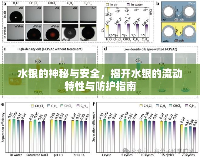 水銀的神秘與安全，揭開水銀的流動(dòng)特性與防護(hù)指南