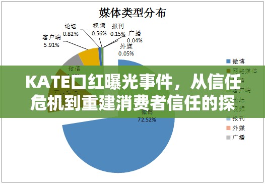 KATE口紅曝光事件，從信任危機到重建消費者信任的探索之路