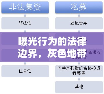 曝光行為的法律邊界，灰色地帶的探討與界定