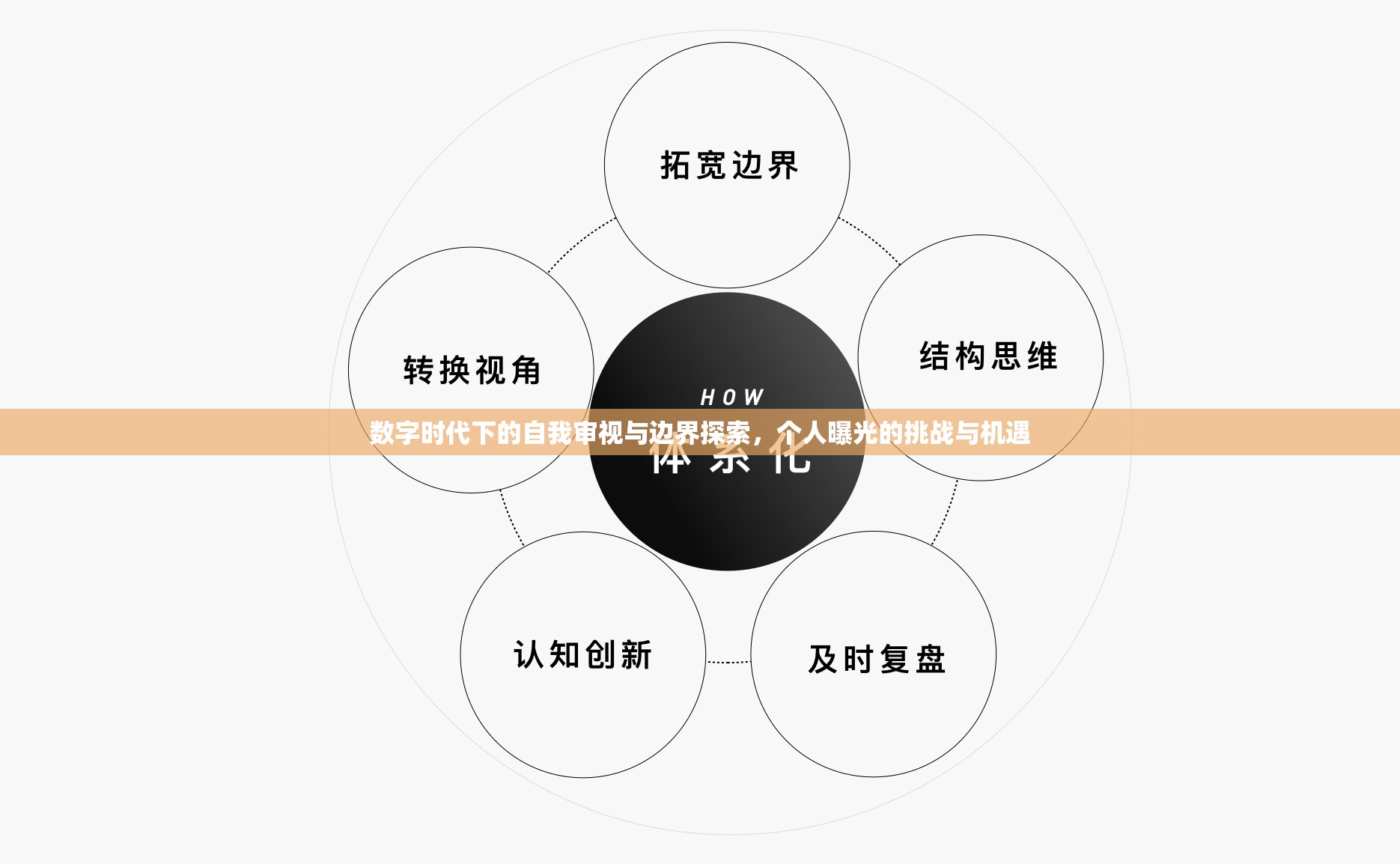 數(shù)字時(shí)代下的自我審視與邊界探索，個(gè)人曝光的挑戰(zhàn)與機(jī)遇